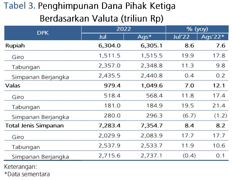 Top 10 Bank Nasional Dengan Dana Murah Paling Tebal